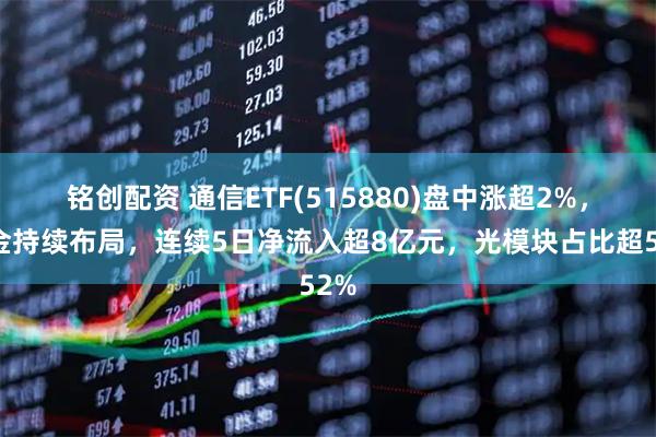 铭创配资 通信ETF(515880)盘中涨超2%,资金持续布局,连续5日净流入超8亿元,光模块占比超52%